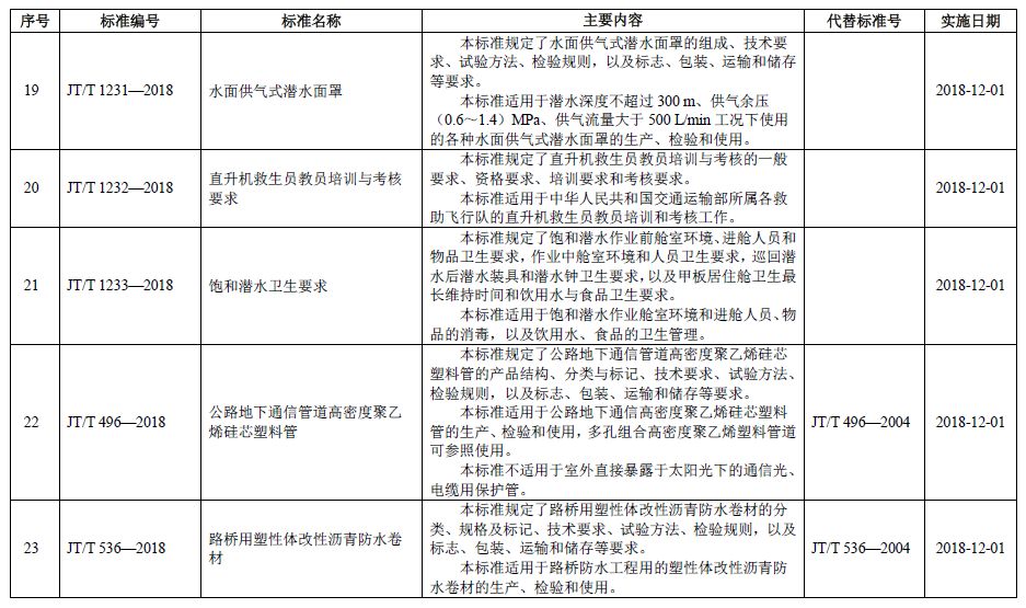 身体八项指标揭示健康程度