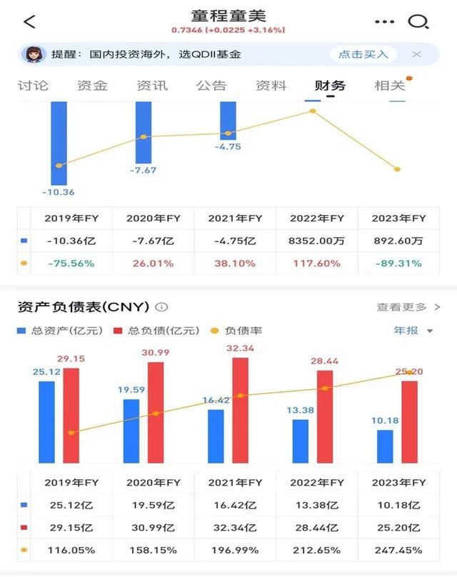 童程童美危机波及20万学生，教育培训行业遭遇重大危机