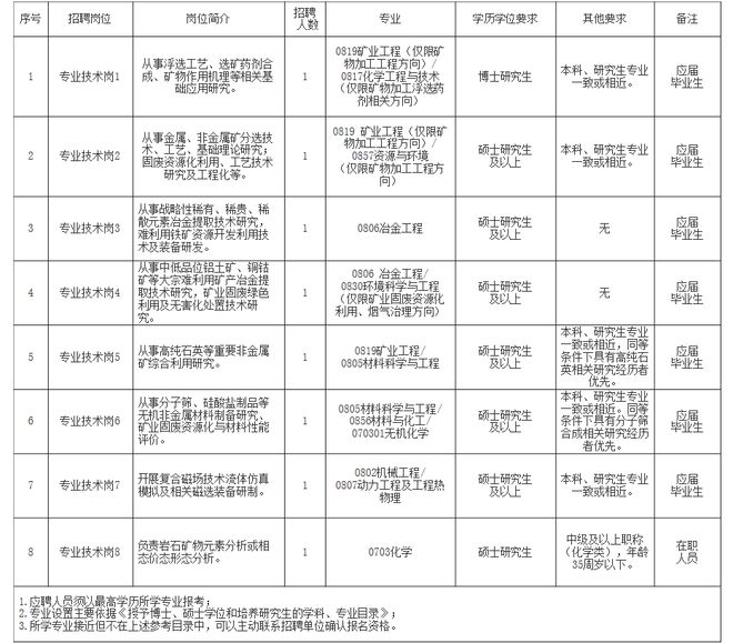 察隅县自然资源和规划局招聘信息与职业机会深度解析