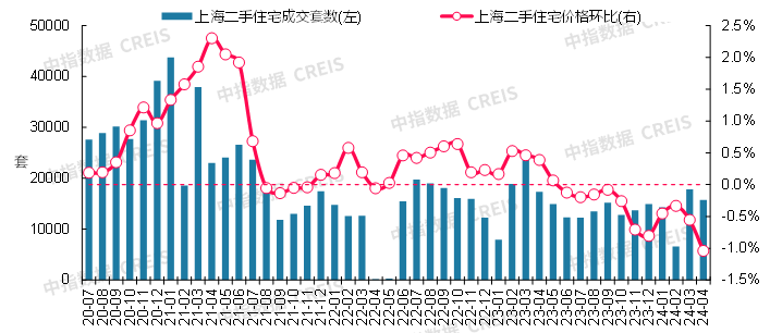 购房者偏好转变与楼市新动向，2024年全国多个城市二手房成交反超一手房