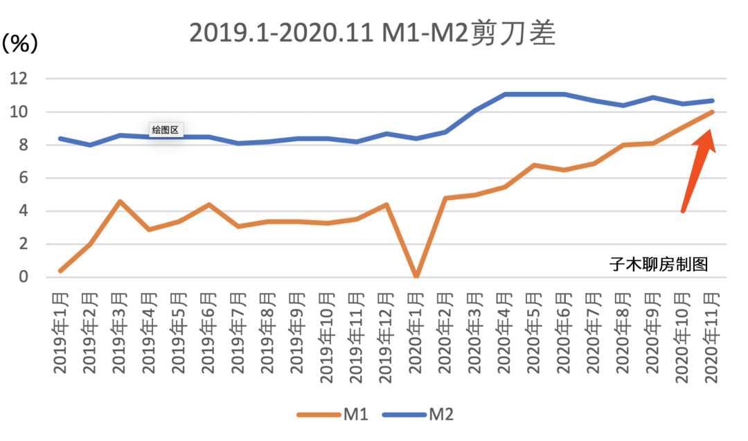 货币供应变化解读，M2增长与M1下降背后的经济信号分析，揭示未来趋势展望