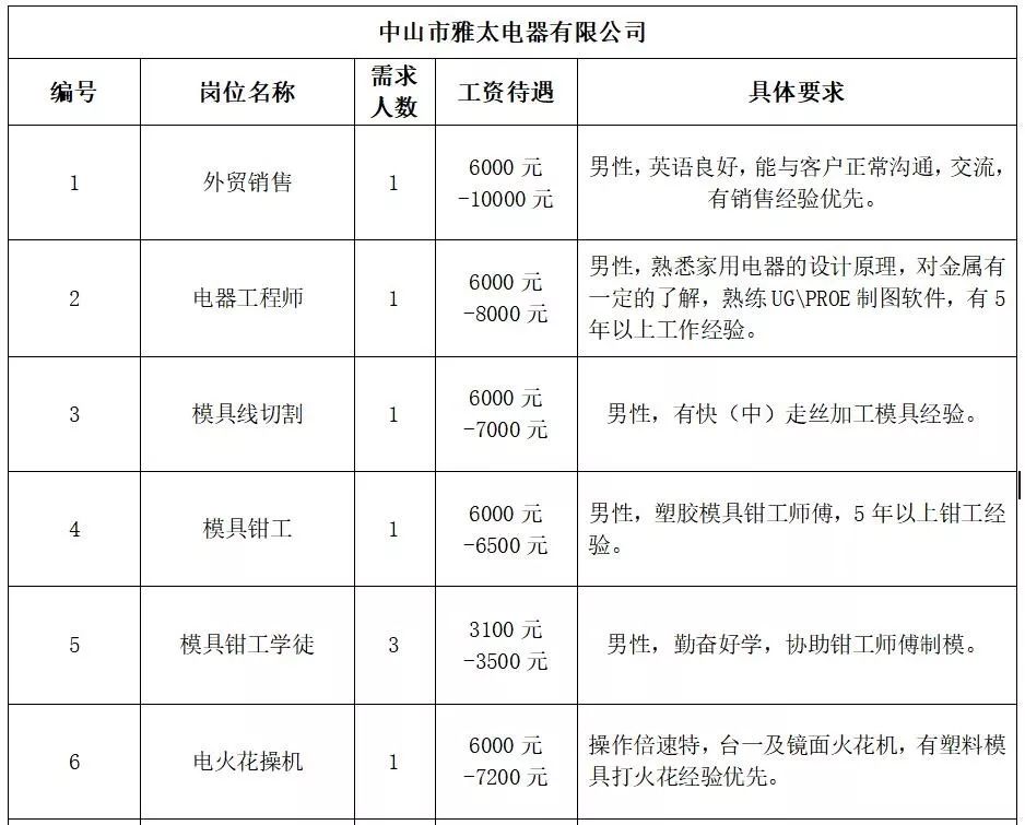 千冲乡最新招聘信息汇总