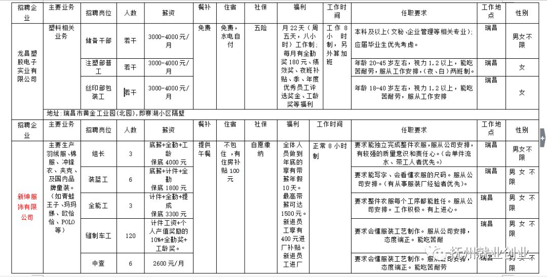 宜良县剧团最新招聘启事