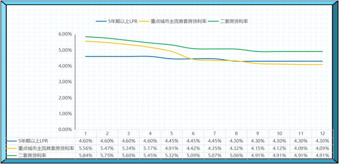 解读去年贷款利率稳步下行对楼市的影响，个人房贷利率变化及其深远意义