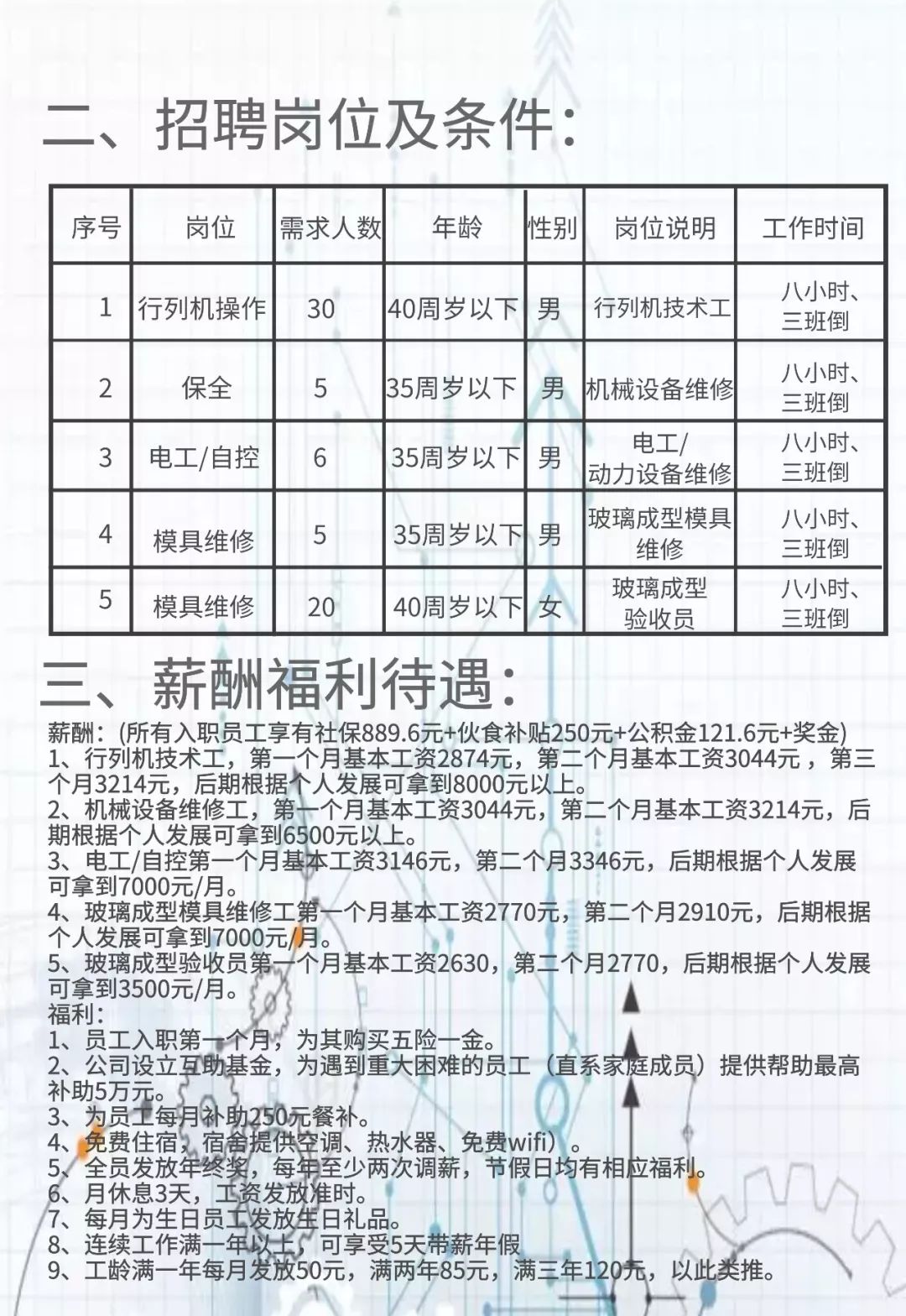 华新村最新招聘信息概览