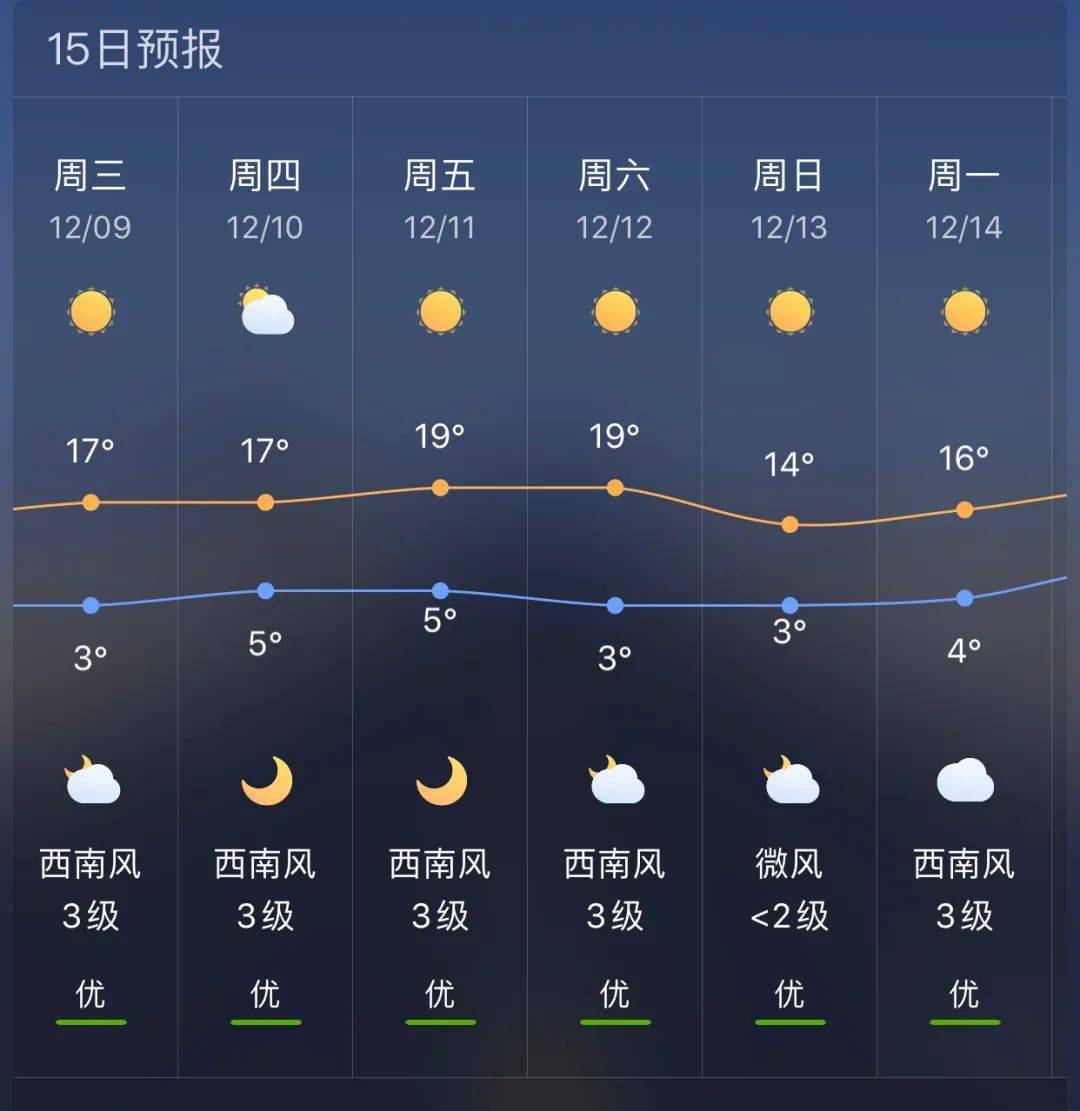 天堂乡最新天气预报通知