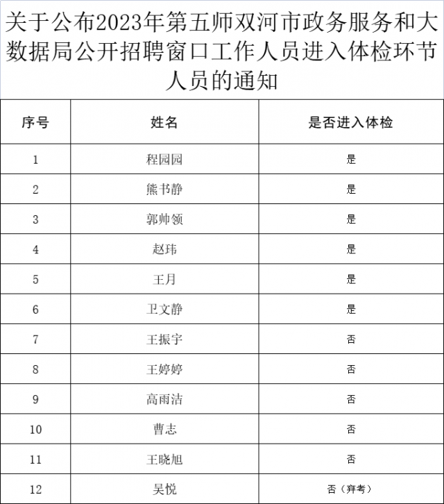 中站区数据与政务服务局最新招聘公告详解