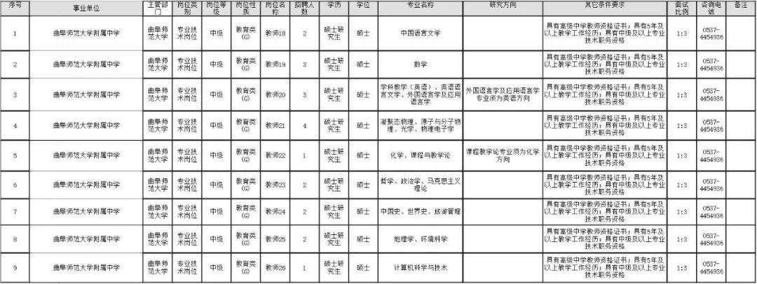 千佛山街道最新招聘信息全面解析