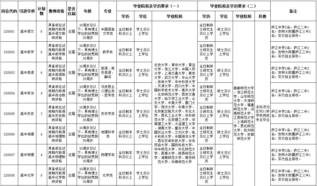 庐江县人民政府办公室最新招聘公告解读