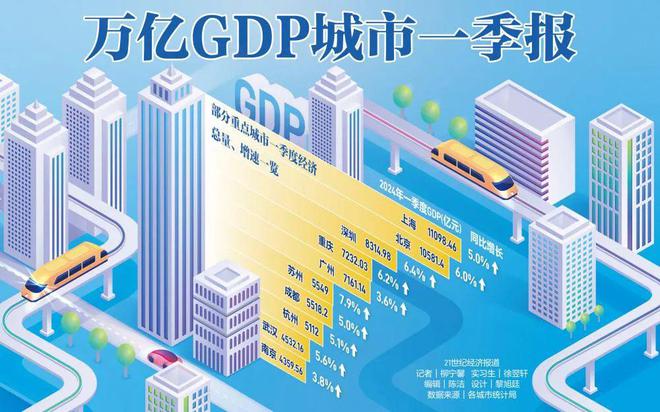 中国经济展望，稳健前行，迈向GDP同比增长5%的蓝图未来（2024年展望）