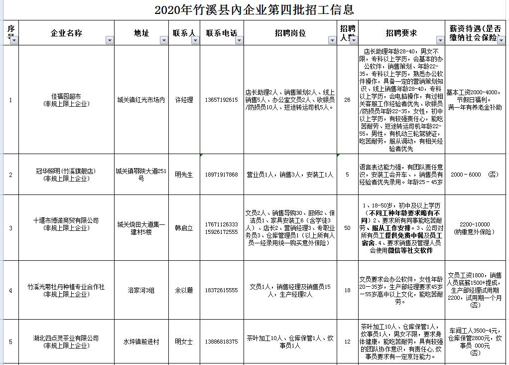 竹口镇最新招聘信息全面解析