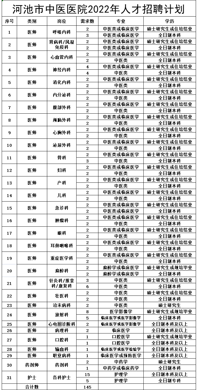 河池市人事局最新招聘信息概览