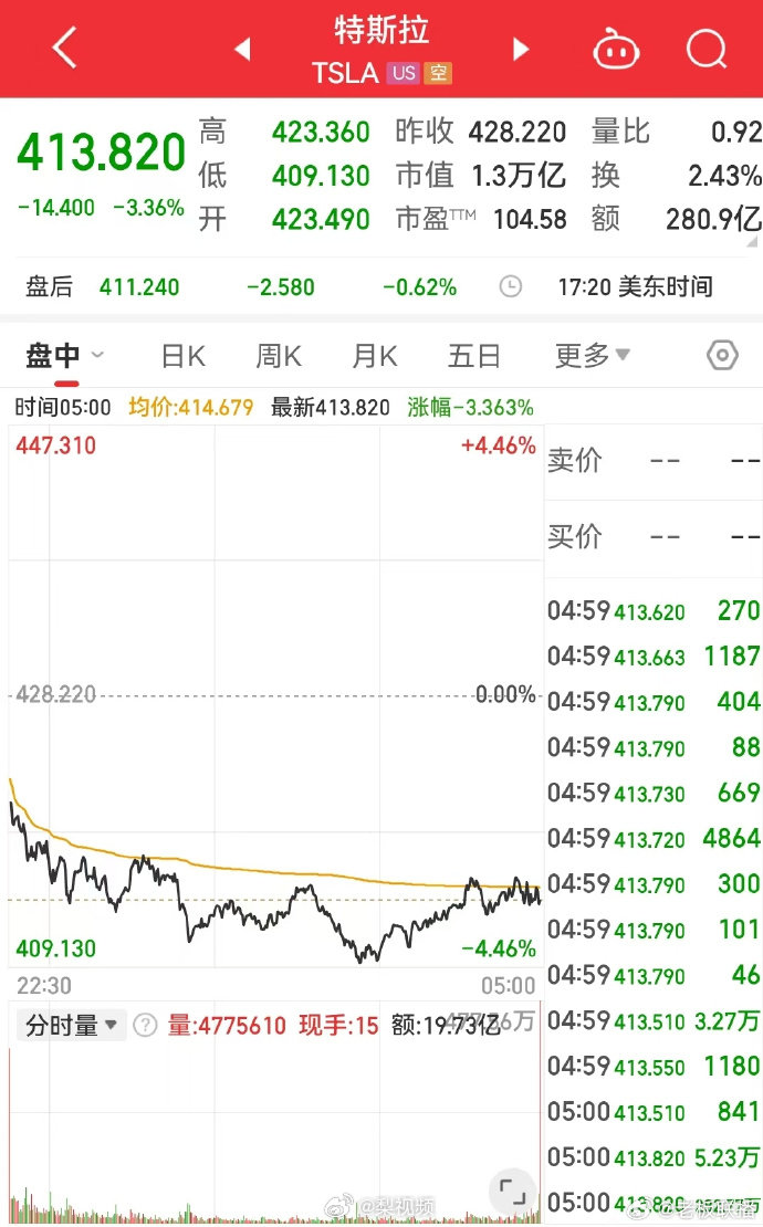 美股科技巨头全线下跌，深度分析与应对策略