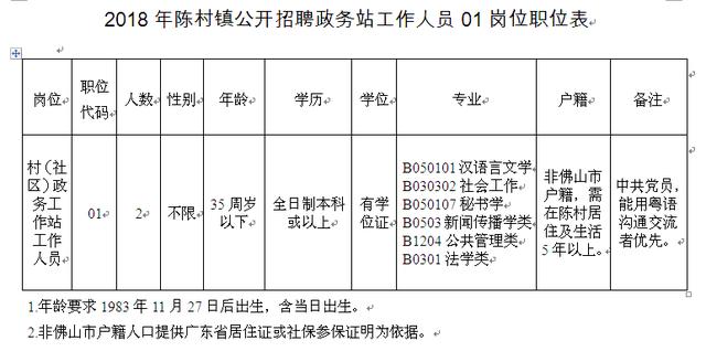 陈黄村委会最新招聘信息全面解析