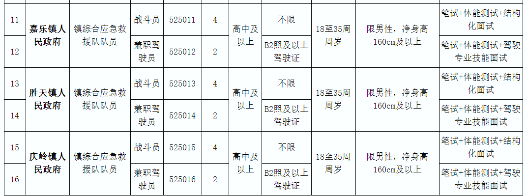 旺苍县应急管理局最新招聘概览