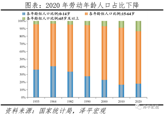 我国出生人口时隔七年增长52万，出生人口反弹现象分析