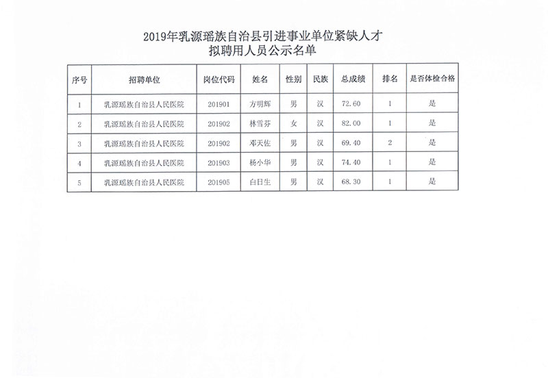 仲巴县财政局最新招聘信息全面解析