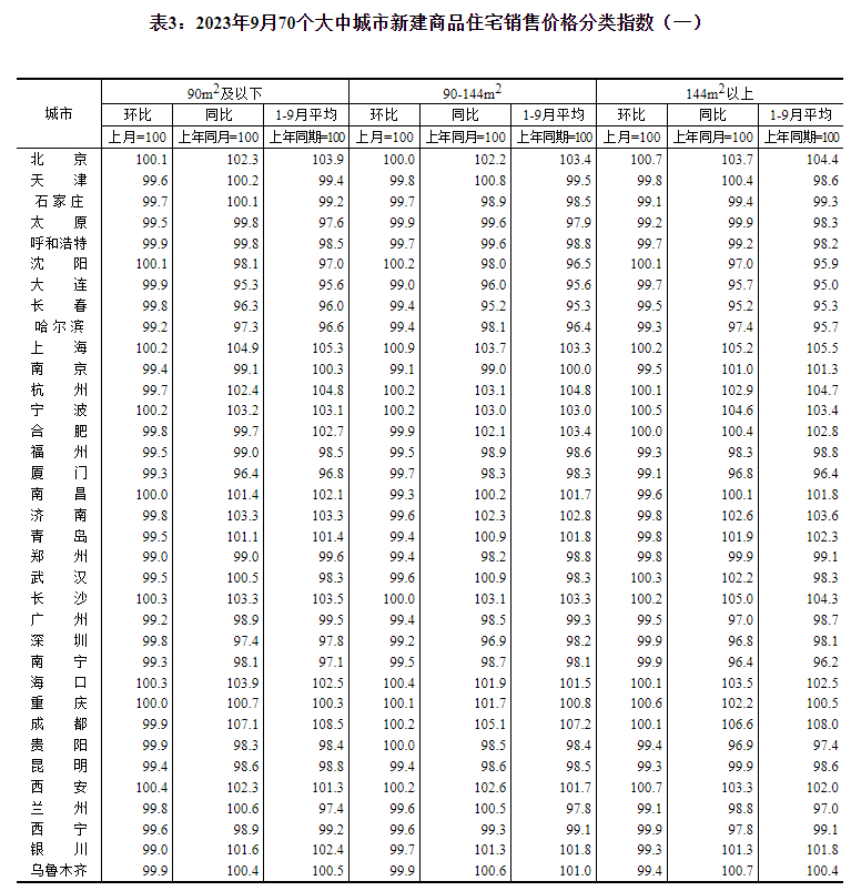 最新房价趋势解读，70城房价出炉，二三线城市同比降幅收窄趋势分析