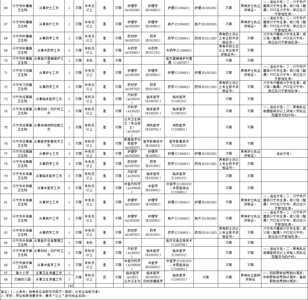 兴宁市特殊教育事业单位人事任命最新动态