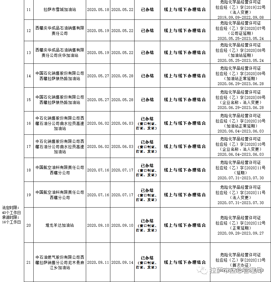 拉萨市行政审批办公室最新招聘公告概览