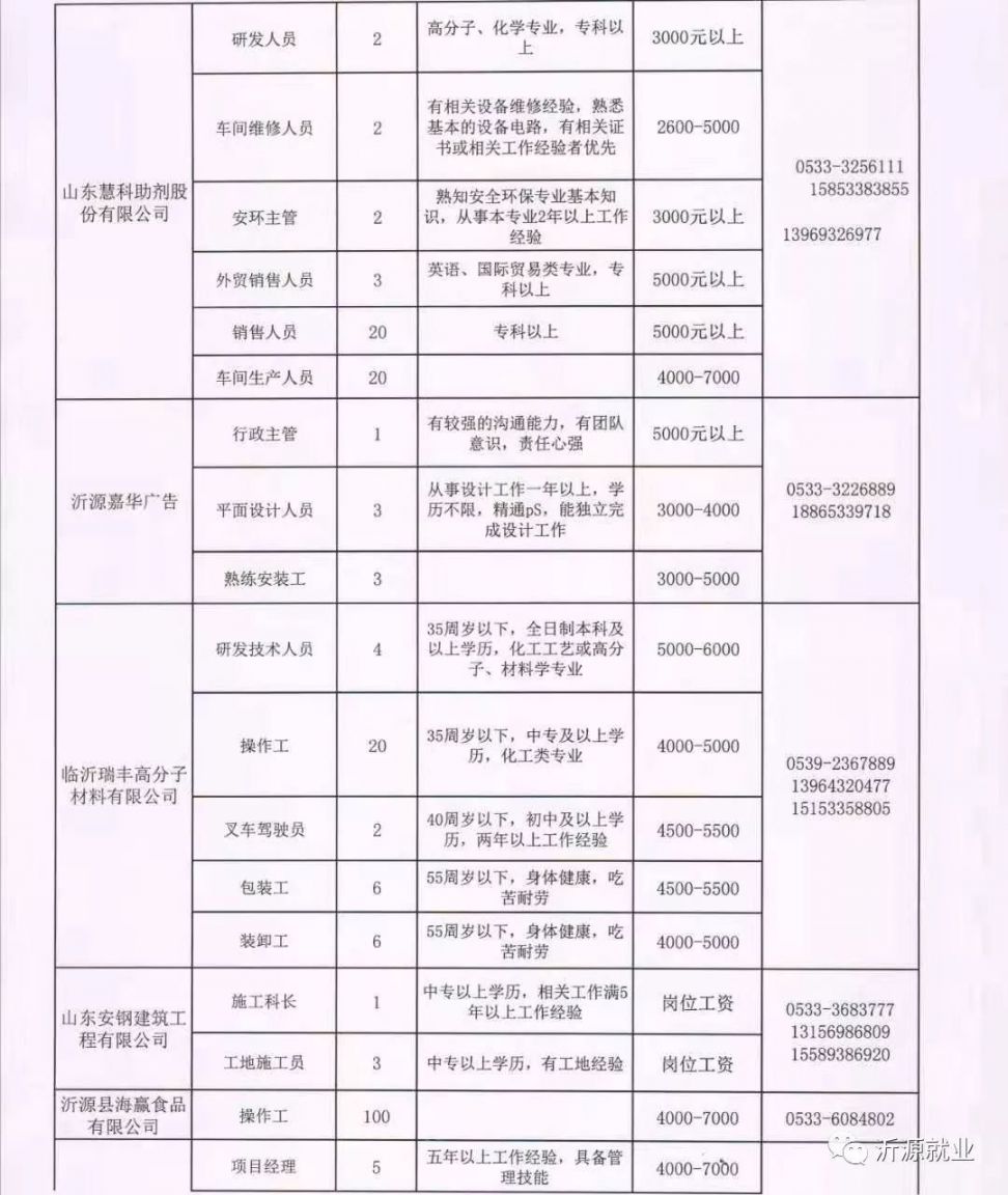 庆阳市民族事务委员会招聘启事