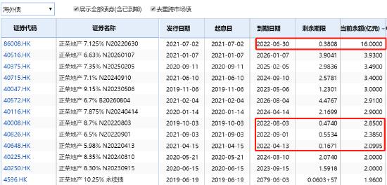 正荣实控人被采取强制措施，企业治理警钟敲响，治理反思引深思