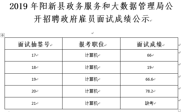 泸西县数据和政务服务局最新招聘公告解析