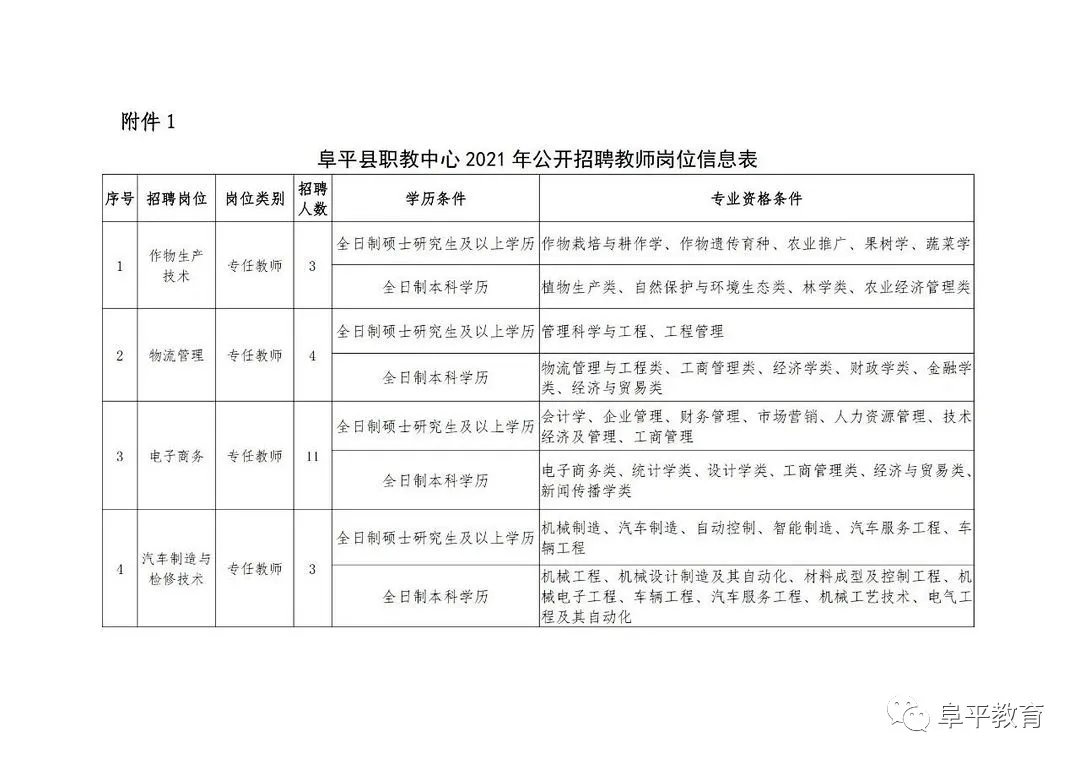 阜平县发展和改革局最新招聘公告概览