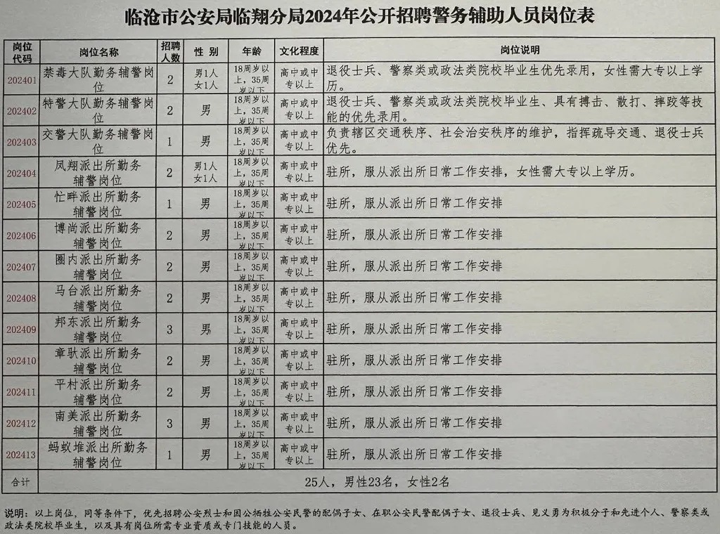 忻州市市公安局最新招聘信息概览