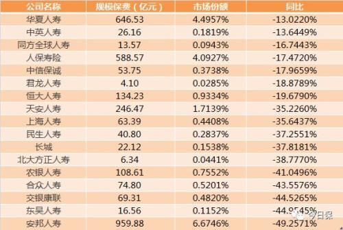 把握机遇深化投资，A股市场新增保费战略决策每年增长30%