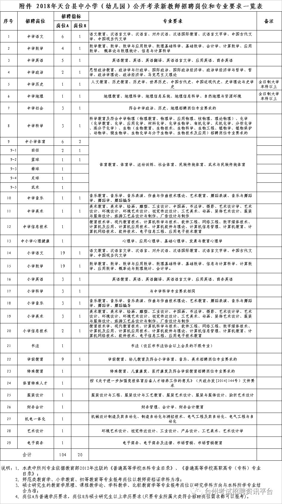 天台县体育馆人事大调整，开启体育事业崭新篇章