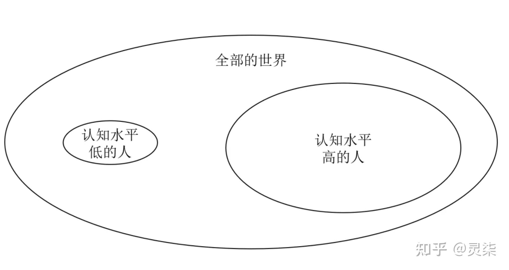 人与人的认知差距，核心体现与深远影响