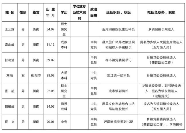 衡南县初中人事任命揭晓，开启教育新篇章