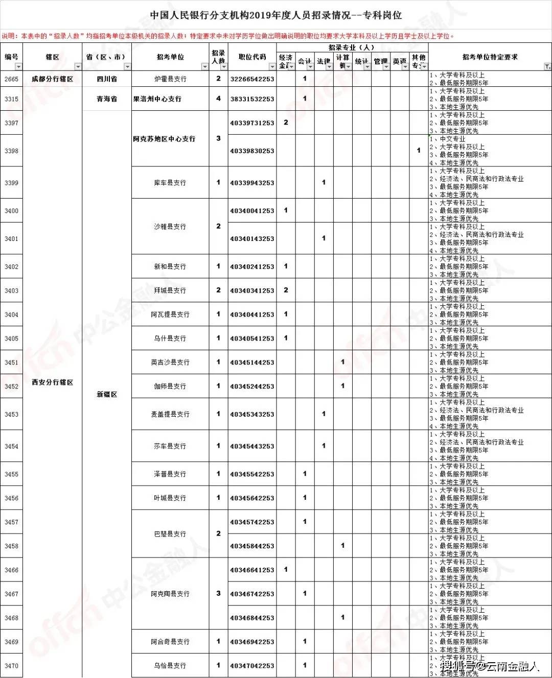 麻章区财政局最新招聘详解