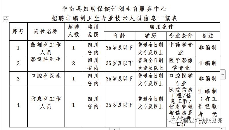 宁南县卫生健康局最新发展规划概览