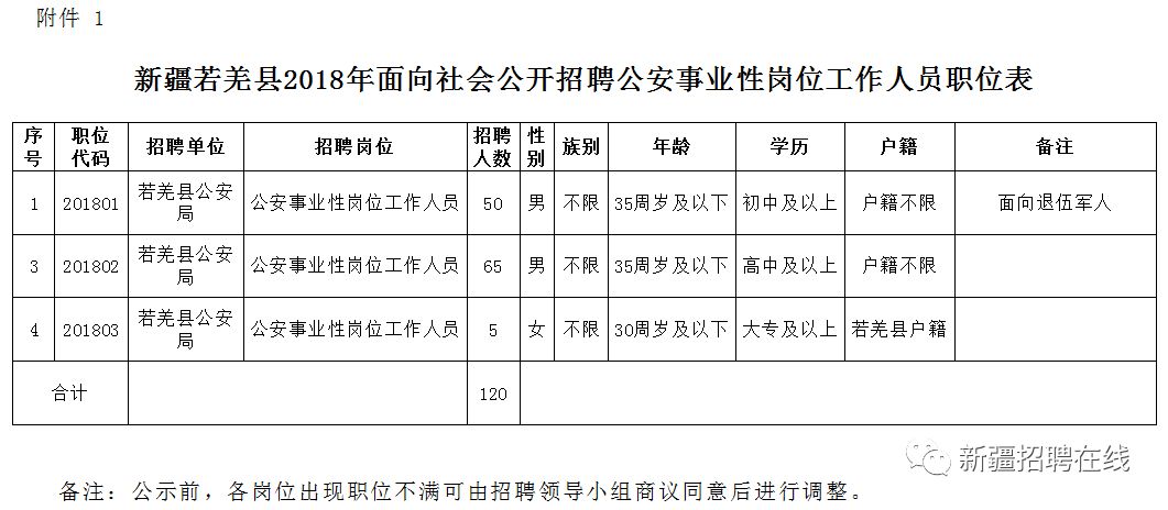 洮南市级公路维护监理事业单位最新动态