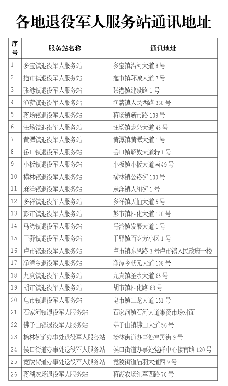 天门市退役军人事务局未来发展规划展望