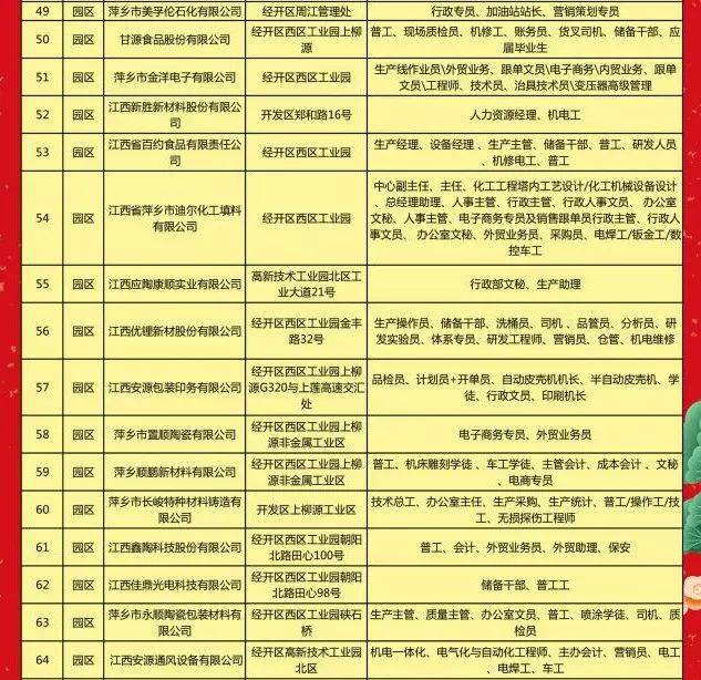 萍乡市企业调查队最新招聘概况