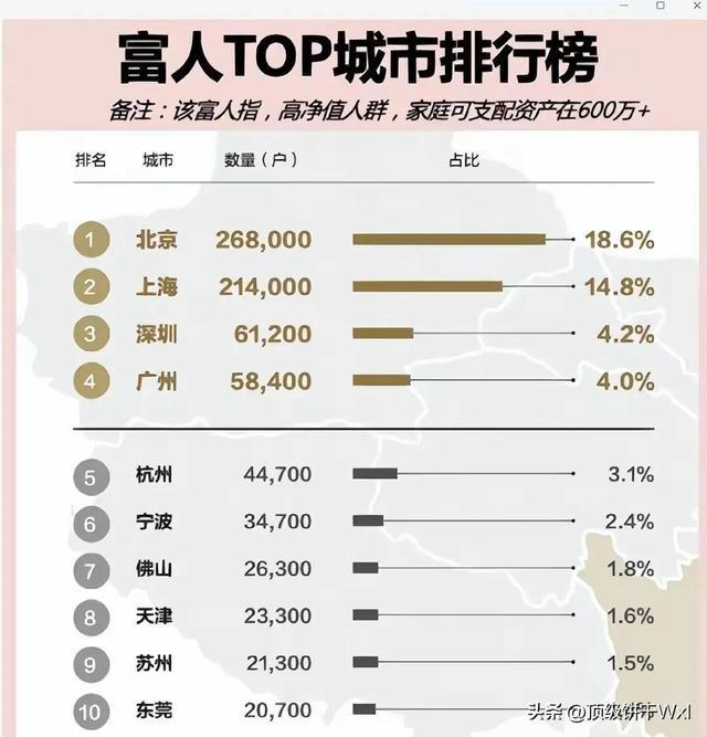 美国家庭净资产的真相，美国大使馆发文解读