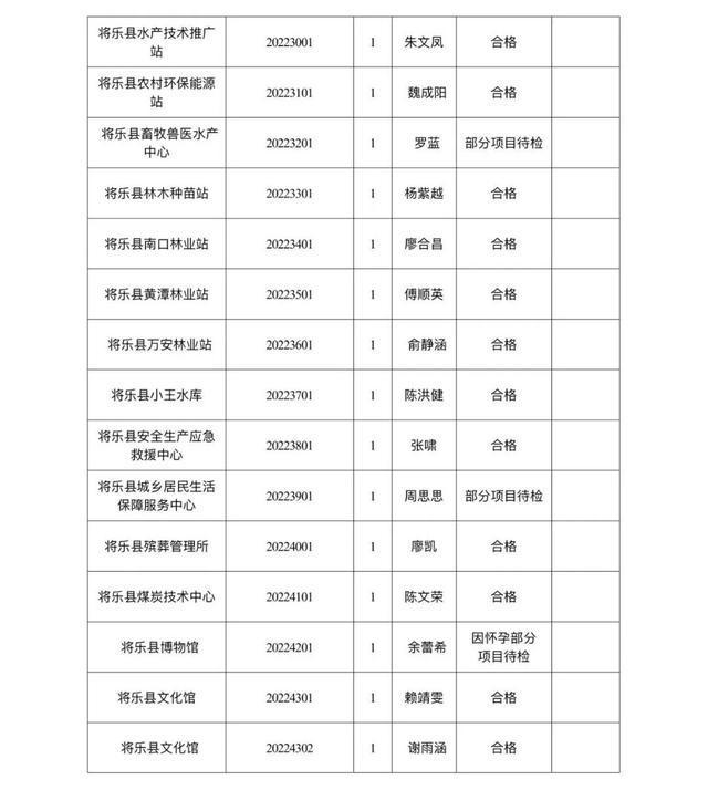 将乐县康复事业单位最新招聘公告总览