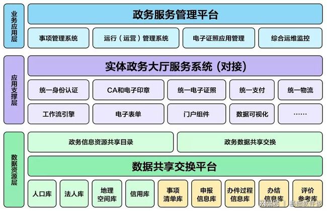 广南县数据和政务服务局新项目推动数字化转型，优化政务服务体验