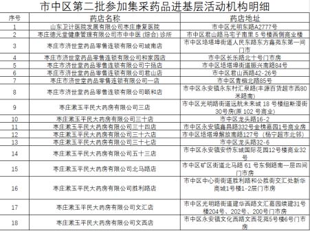 国家医保局赴沪牵头调查集采药品，民意征集与解决方案共谋研讨会启动