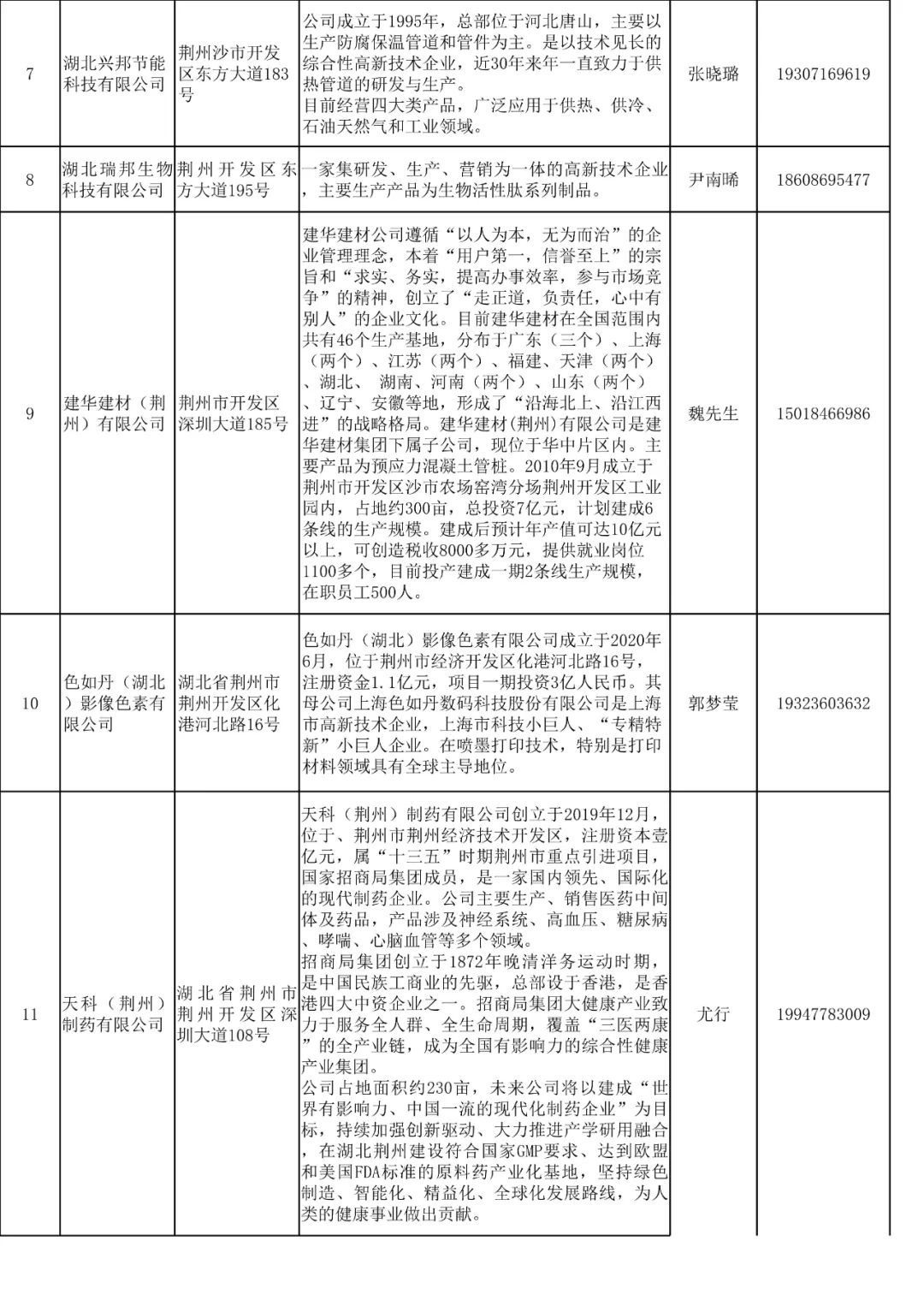 荆州市建设局最新招聘概览