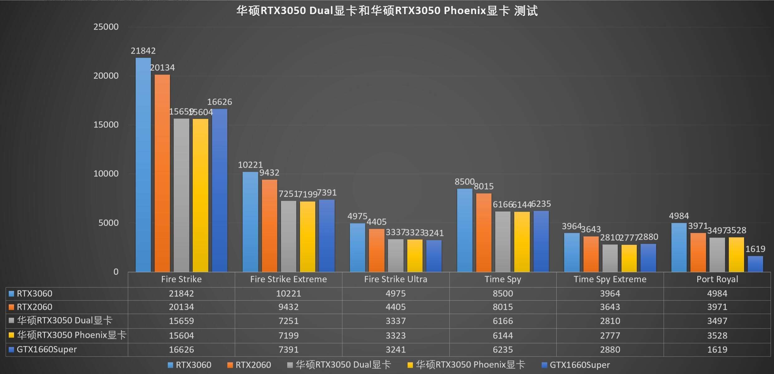 技嘉GeForce RTX 5090 D性能深度解析，显卡性能一览无遗