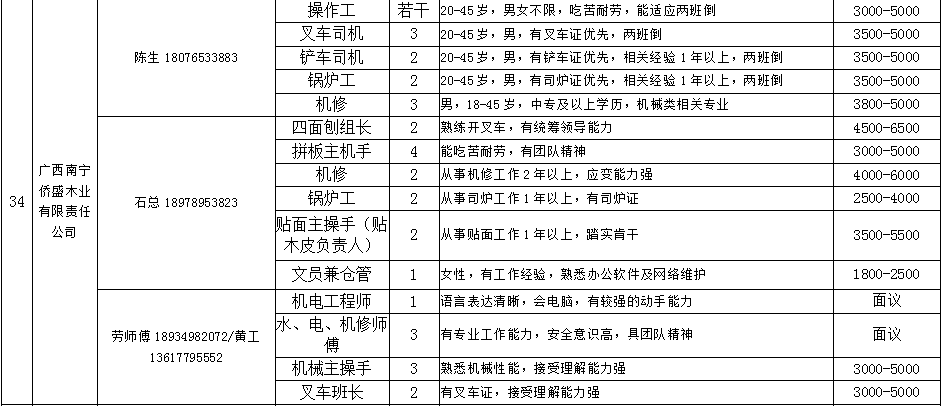 仙葫经济开发区最新招聘信息全面解析