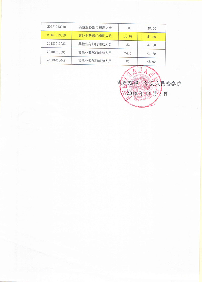 乳源瑶族自治县民政局最新招聘信息全面解析