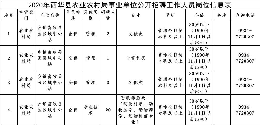 西华县农业农村局招聘启事