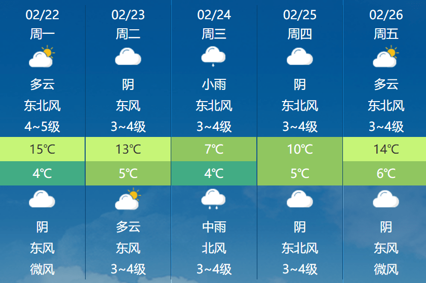 双窖镇天气预报更新通知