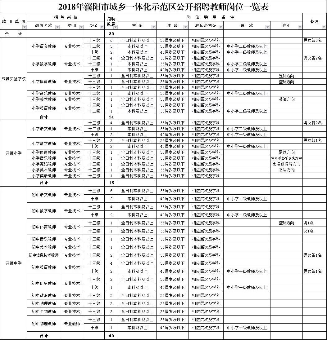 张寨乡最新招聘信息详解及内容概览