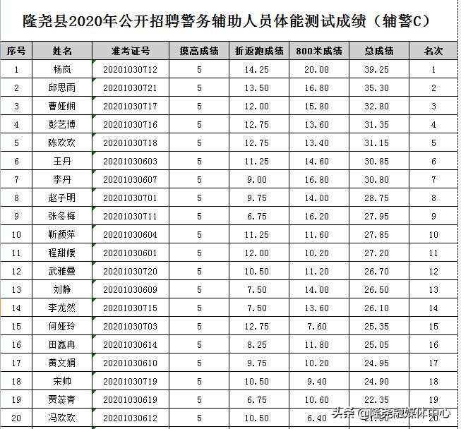 隆尧县市场监督管理局最新招聘启事